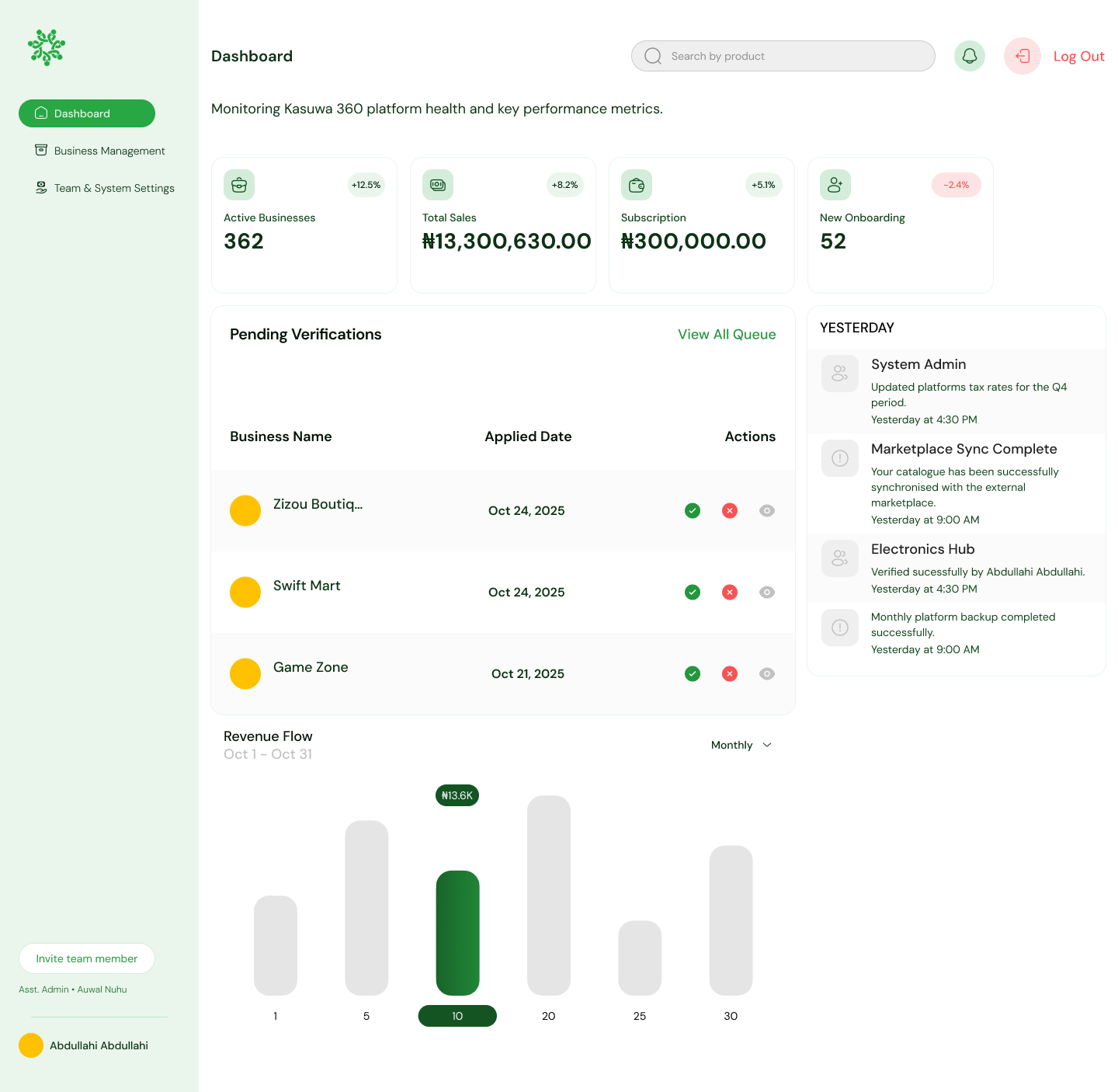 Kasuwa 360 — Admin dashboard with pending verifications and revenue